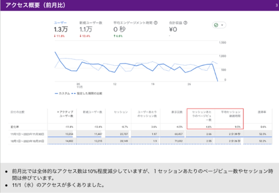 事例２：私立大学公式サイト（月次レポート）