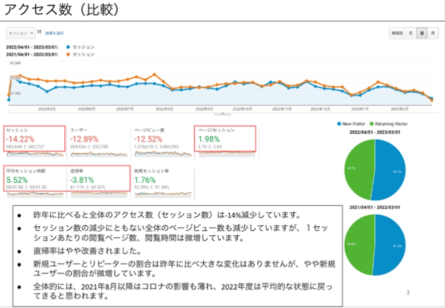 事例３：私立大学公式サイト（年次レポート）