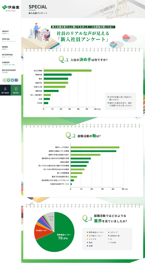 伊藤園採用サイト「新入社員アンケート」